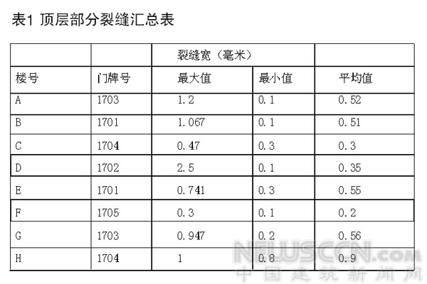 對工業(yè)和民用建筑墻體裂縫的幾點探索